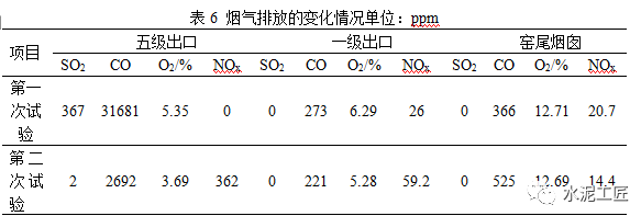 水泥窯協同處置廢舊輪胎研究分析